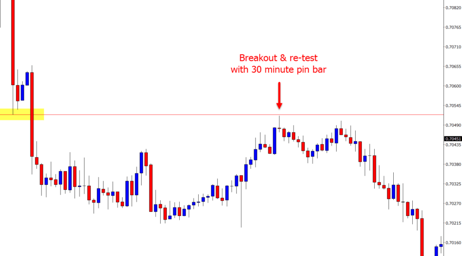 audusd 30 min