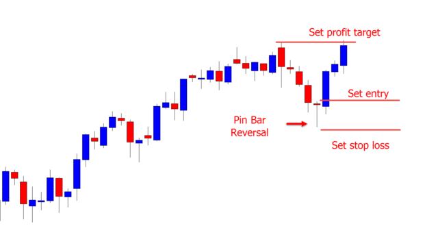 How to Use Set and Forget Trading Strategies