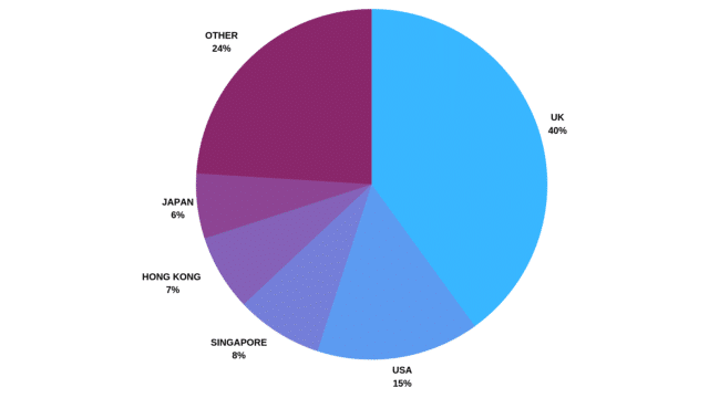 Forex Market Size, Volume And Liquidity