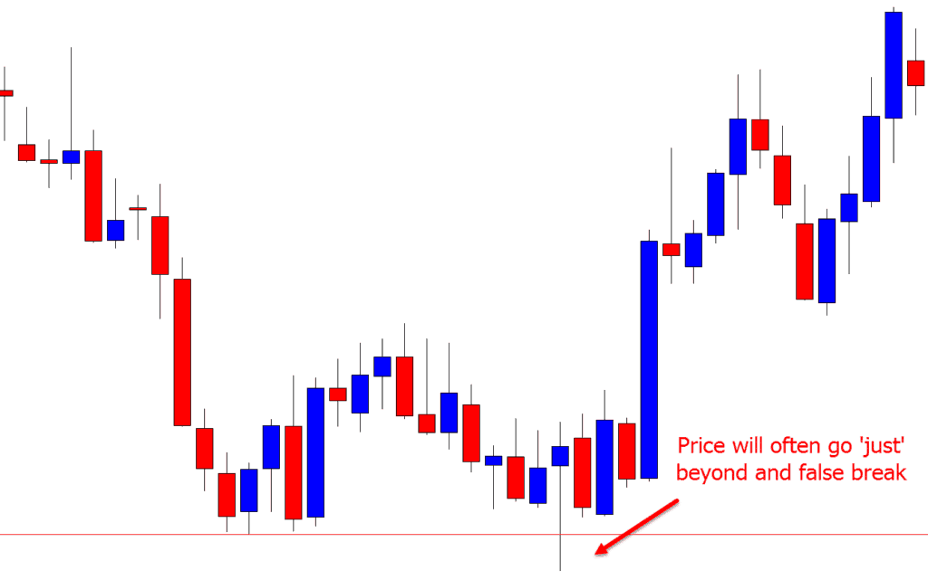 What Is A Stop Loss Order? How To Use It In Trading (With Examples)