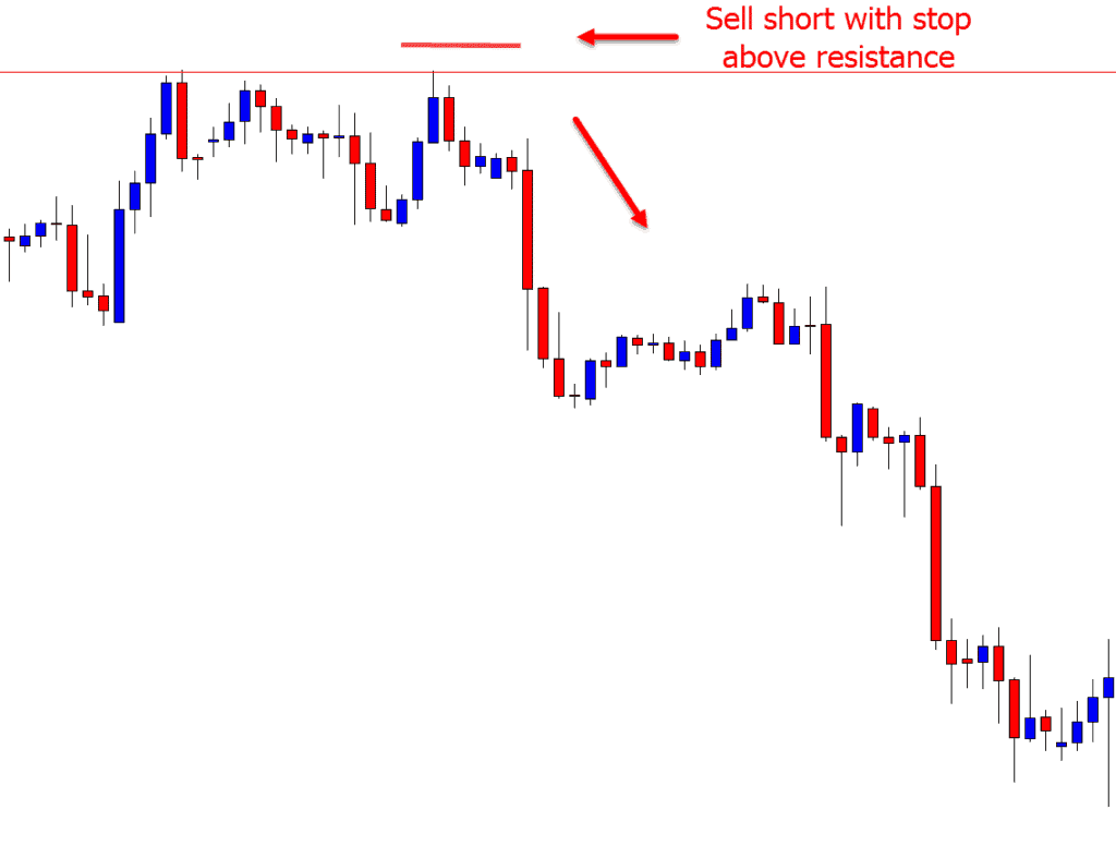 What is a Stop Loss Order? How to Use it in Trading (With Examples)