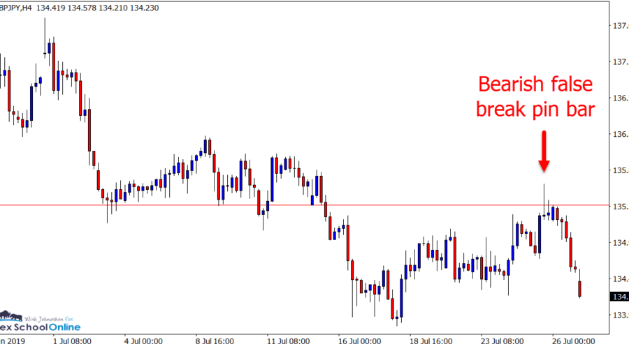 GBPJPY H4