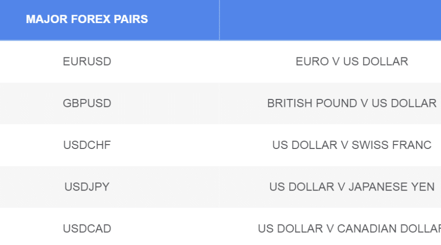 MAJOR PAIRS