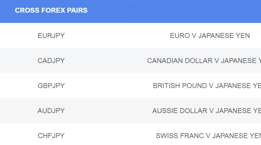 cross currency pairs