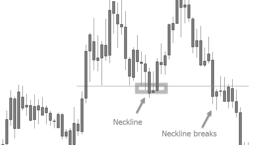 double top pattern feature