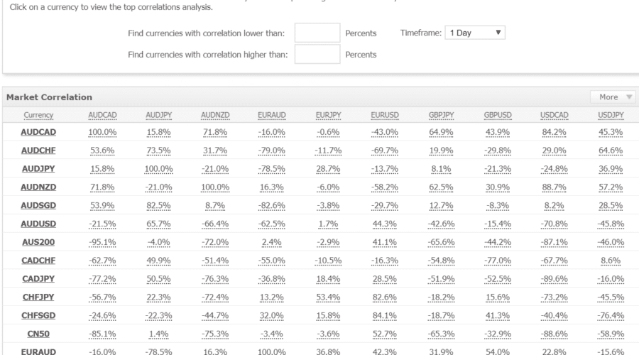 myfxbook correlation