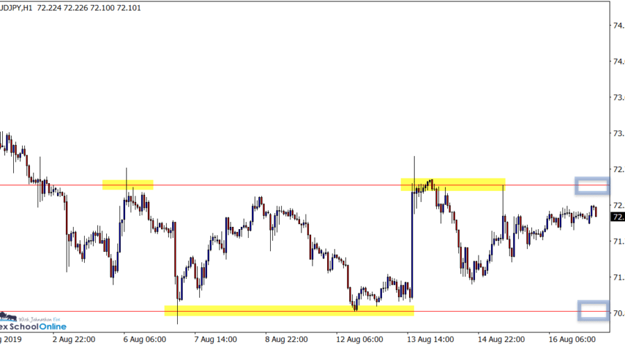 AUDJPY H1