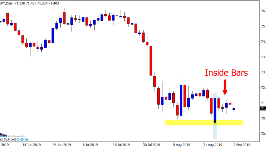 AUDJPY Daily