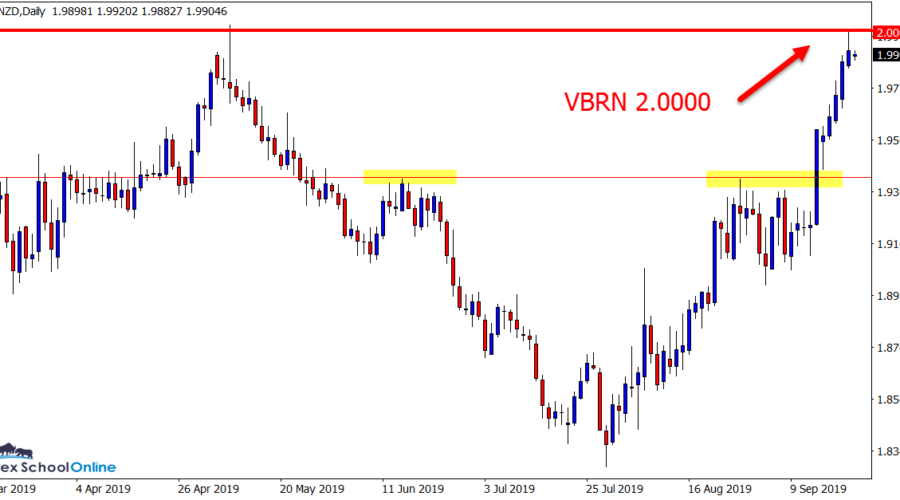 GBPNZD Daily