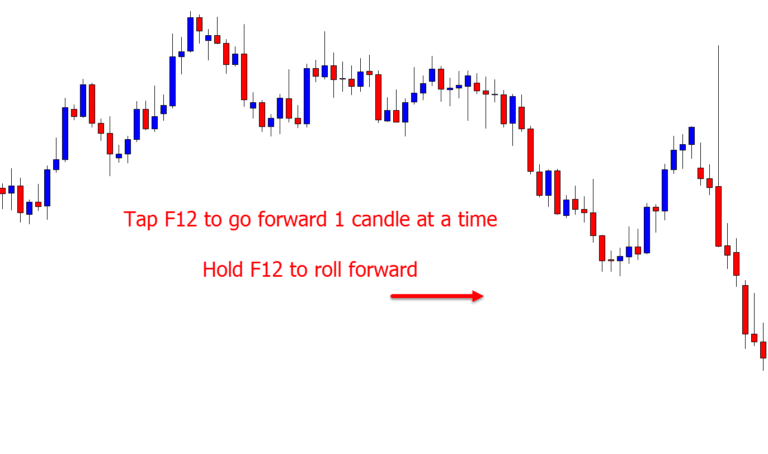 How To Manually Backtest A Trading Strategy On MT4 And MT5