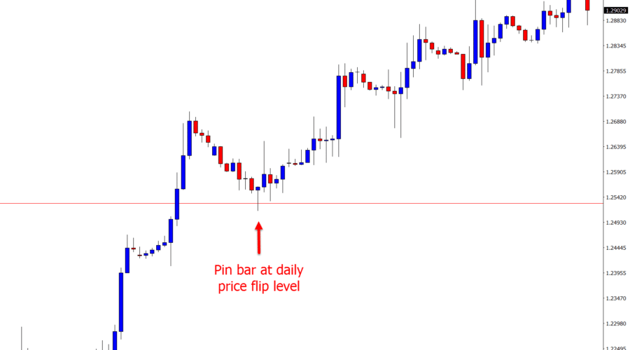 gbpusd 2 hour