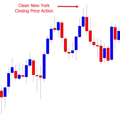 Recommended NYC Close Broker & Charts for Traders