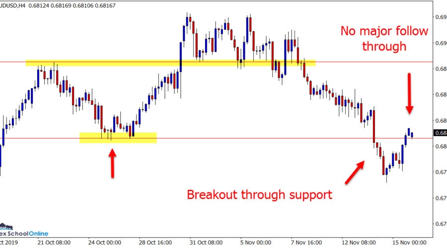 AUDUSD H4