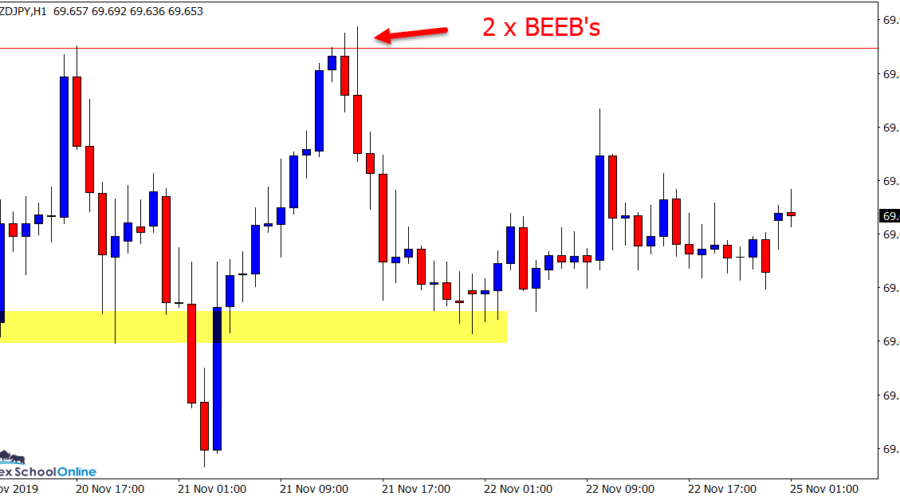 NZDJPY H1