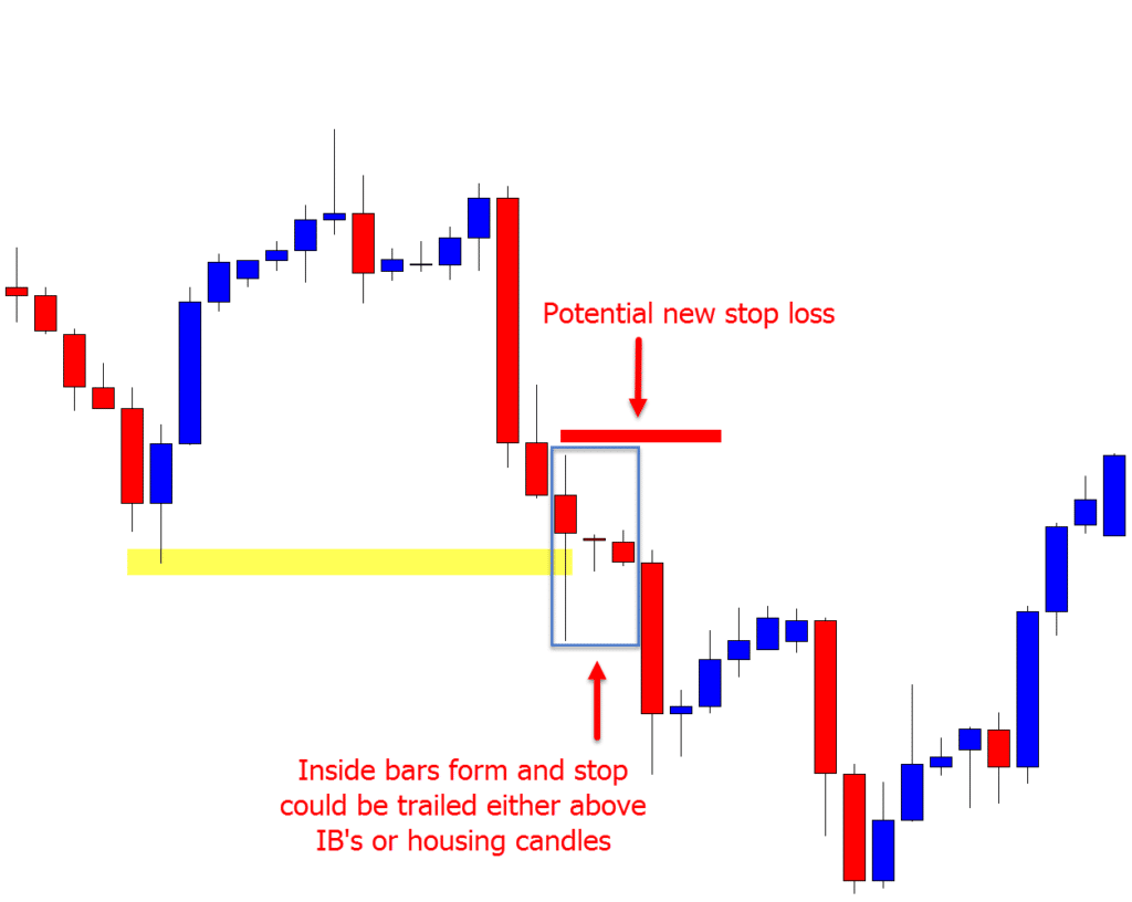 What is a Trailing Stop Loss? How to Use it (Examples Included)