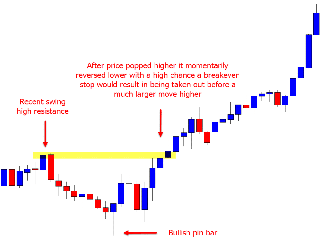 What is a Trailing Stop Loss? How to Use it (Examples Included)