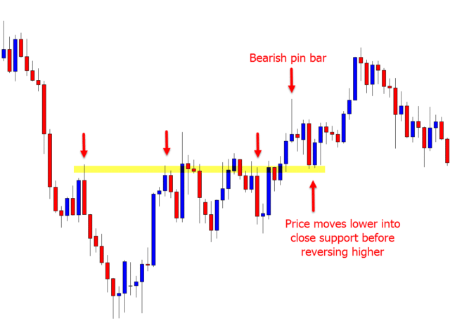 What is a Trailing Stop Loss? How to Use it (Examples Included)