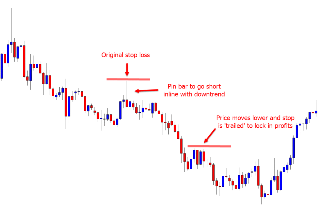 What is a Trailing Stop Loss? How to Use it (Examples Included)