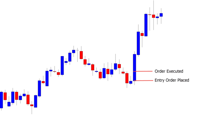 What is Slippage in Forex Trading?