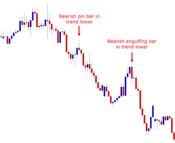 How to Day Trade the Forex Market