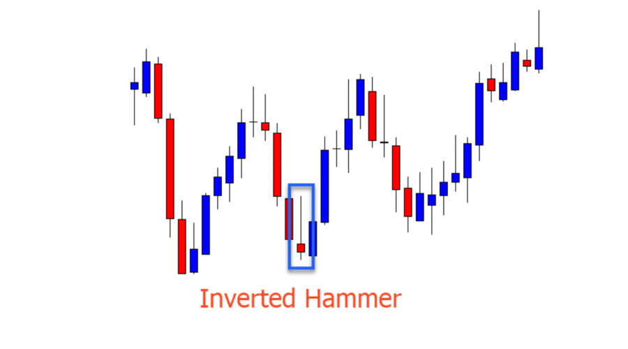 inverted hammer trading strategy