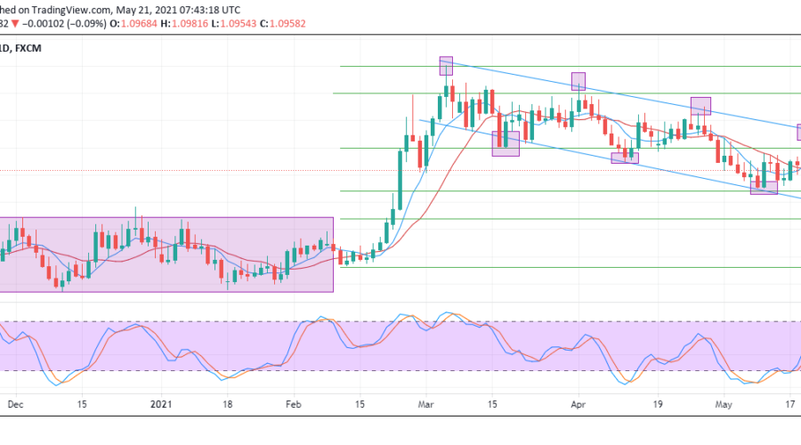 EURCHF Bears On ZigZag Movement