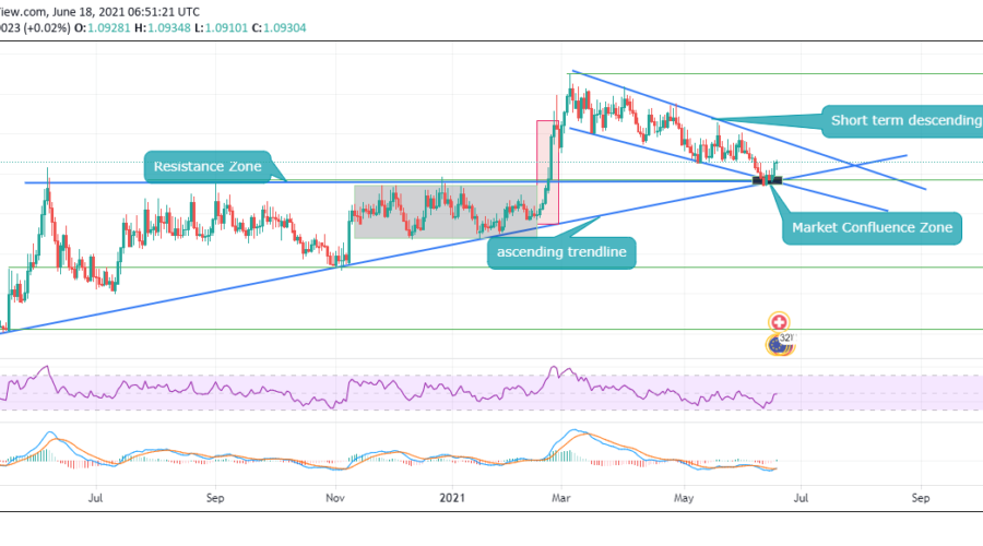 EURCHF support