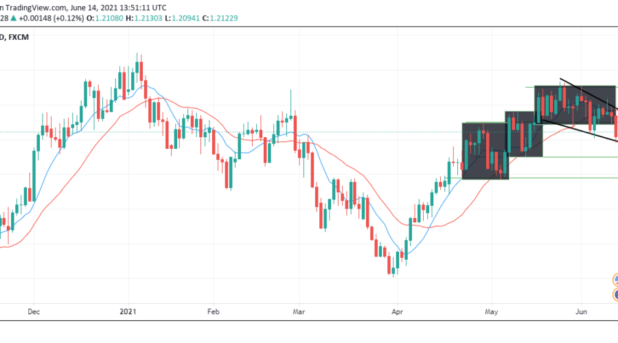 EURUSD at a Brink of Reversal With Break in Market