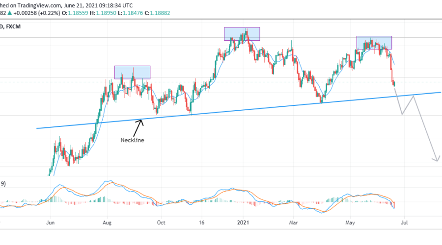 EURUSD Is Poised