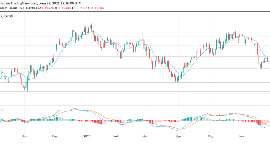 EURUSD 1.1850 support