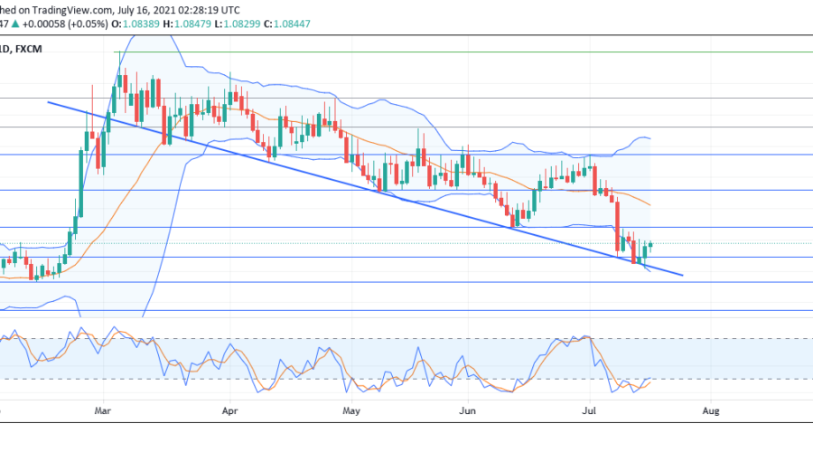 EURCHF Has Bounced