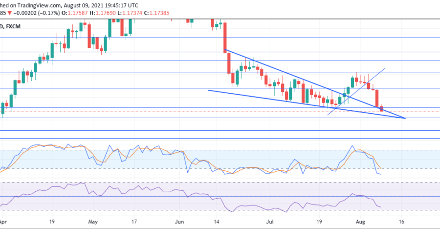 EURUSD fails