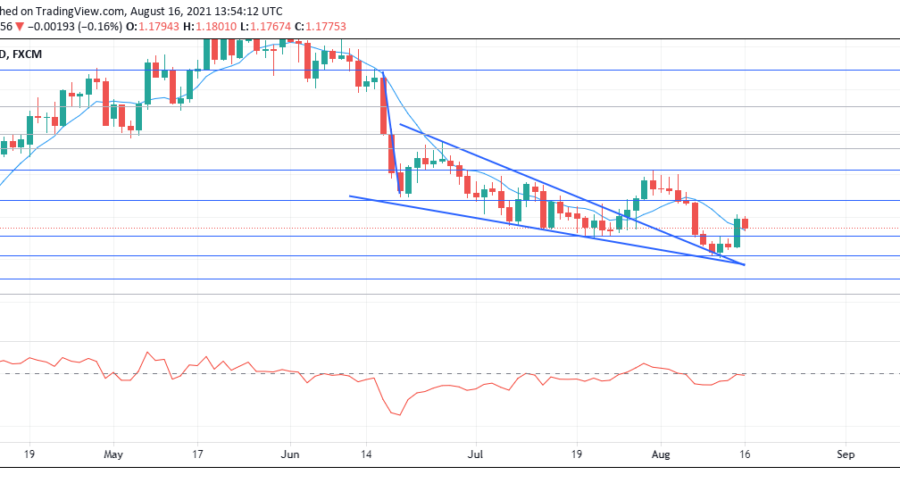 EURUSD guns for higher