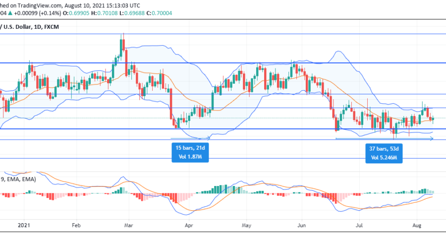 NZDUSD remains indecisive