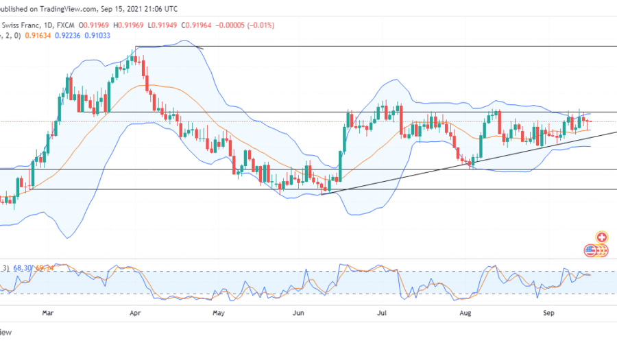 USDCHF falls back