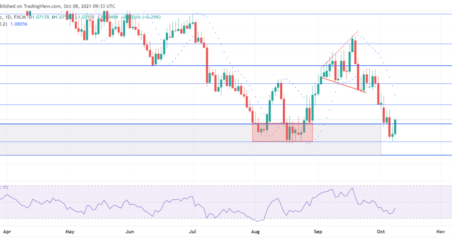 EURCHF finally succumbs