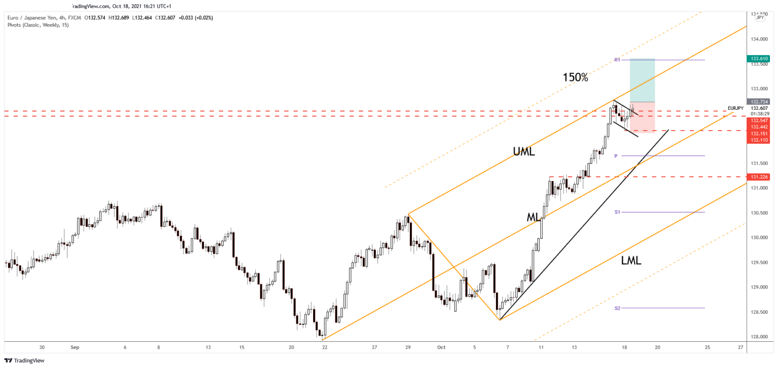 eur-jpy-at-resistance