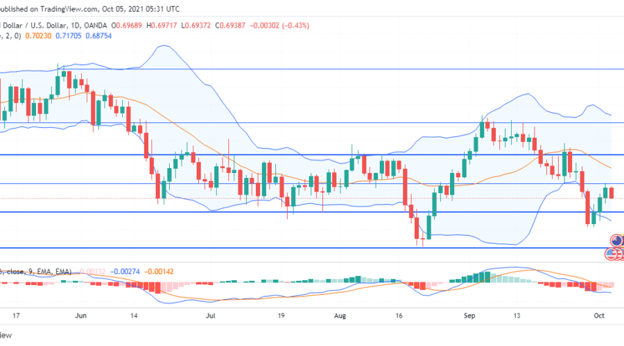 NZDUSD is heading