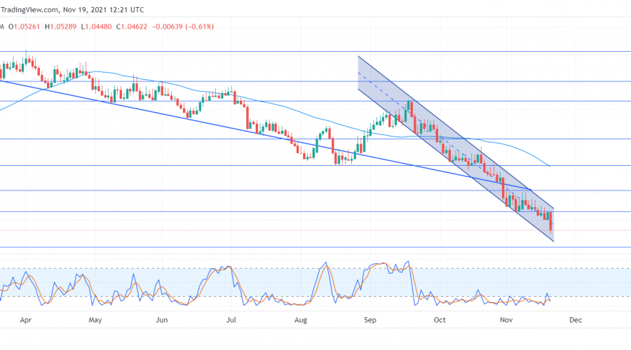 EURCHF plummets