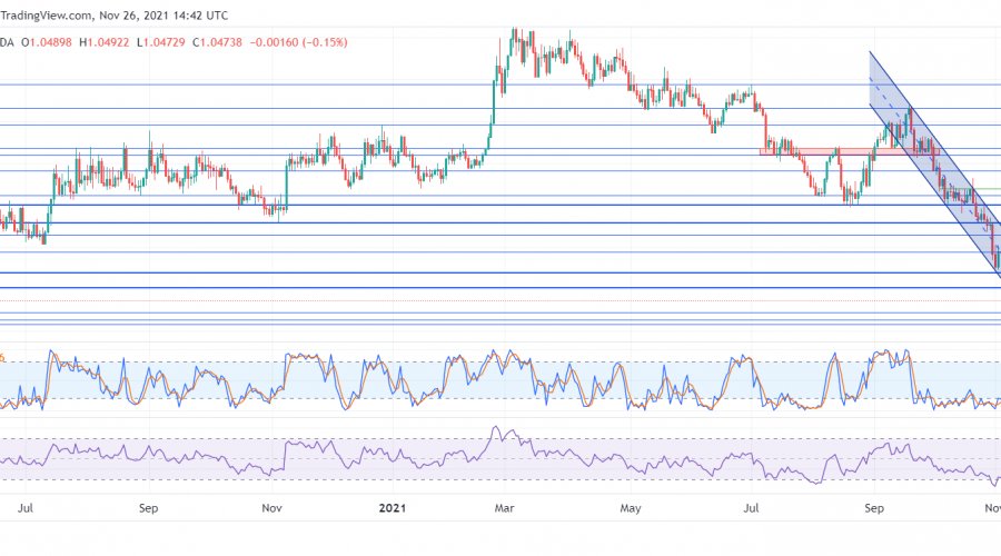 EURCHF maintains