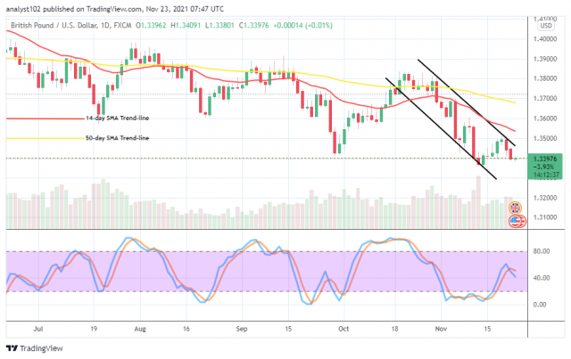 GBP/USD Price Trades at 1.3400