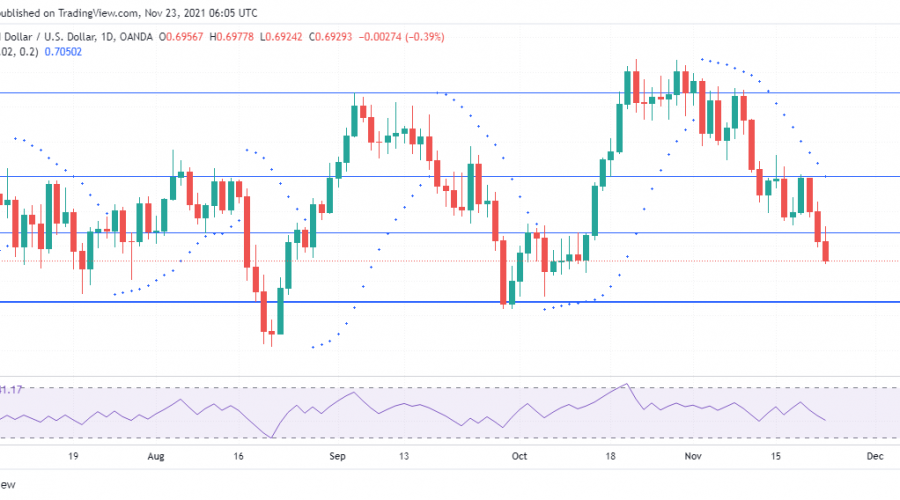 NZDUSD fires down