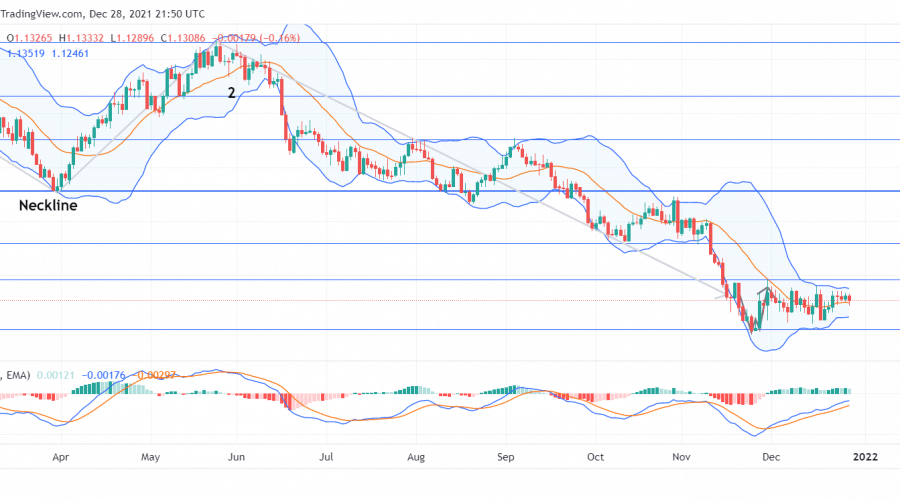 EURUSD Maintains Equilibrium Ahead of Market Decision