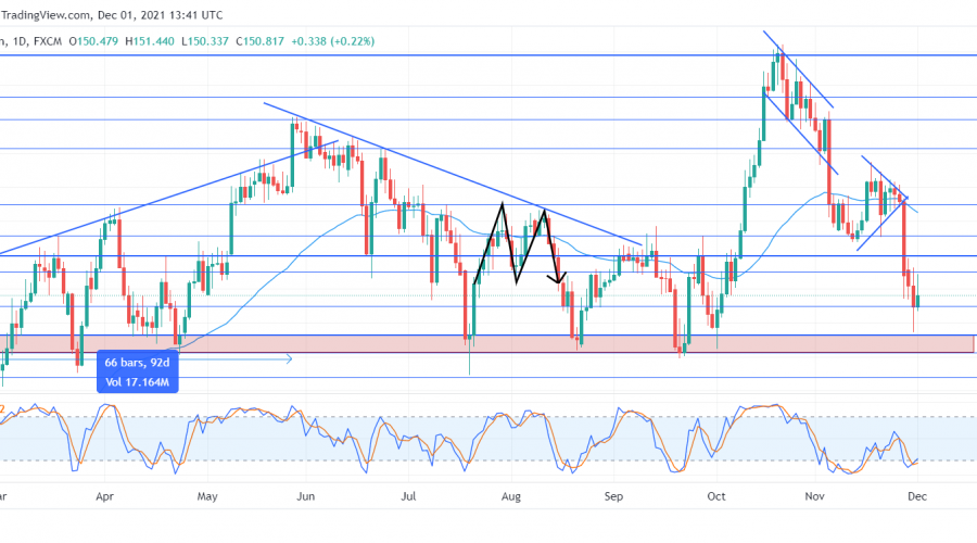 GBPJPY bears are