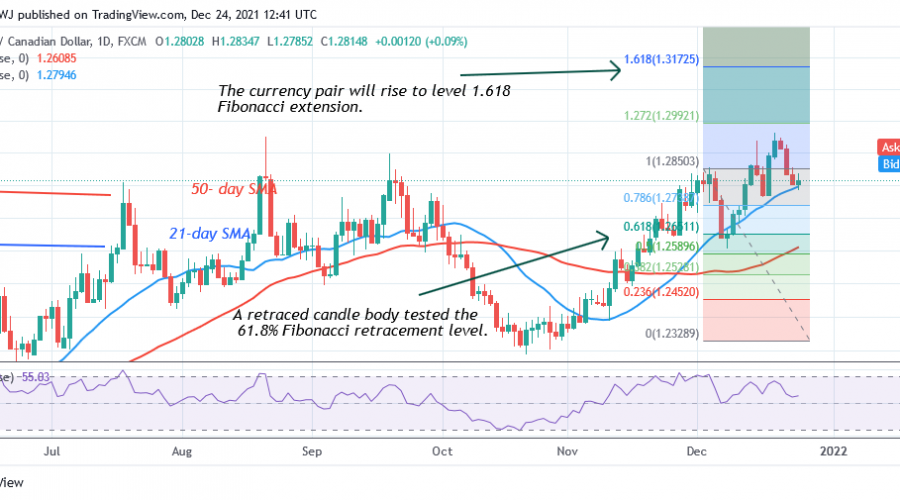 USD/CAD Is in a Sideways Move, Declines After False Breakout