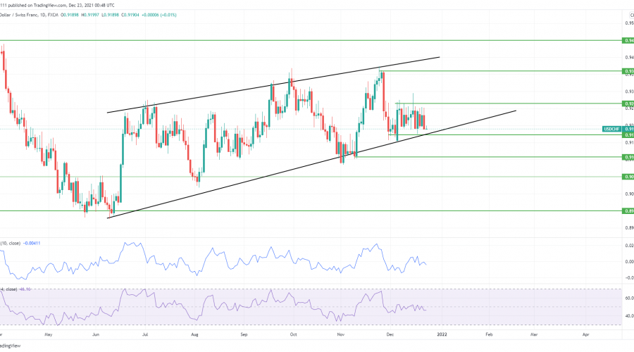 USDCHF aggregates