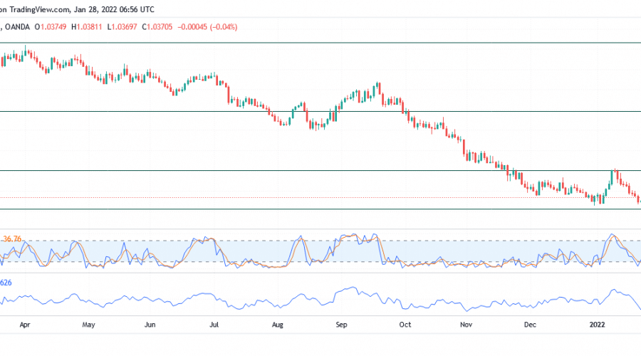 EURCHF Bears Fail to Give Up Their Strength in the Market