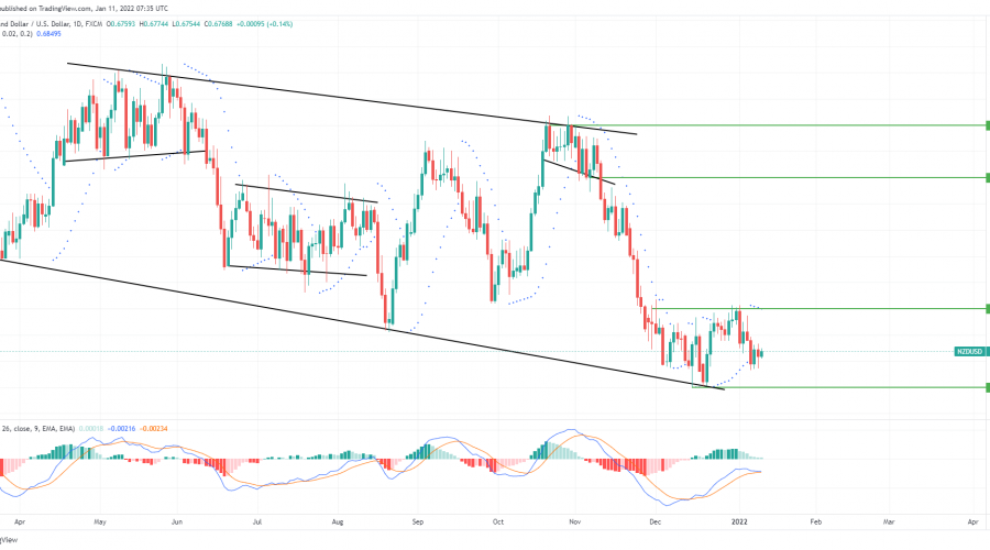 NZDUSD Rebounds on Its Downtrend Line the Third Time