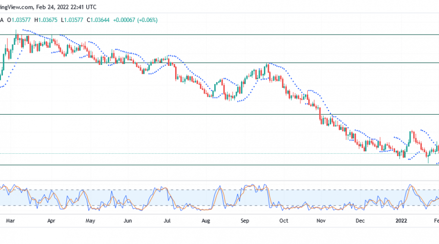 EURCHF Bulls Are Poised to Charge the Price Trend Upward