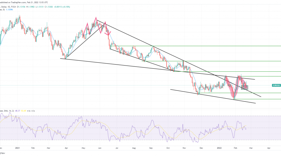 Break and Retest of Trend Line Is Visible on EURUSD Market